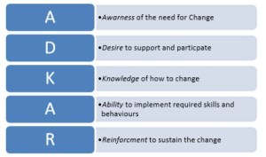 ADKAR