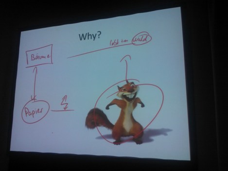 Herleitung Interessenskonflikt zwischen Eichhörnchen und Papier