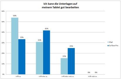 ZHAW-Unteralgen-bearbeiten