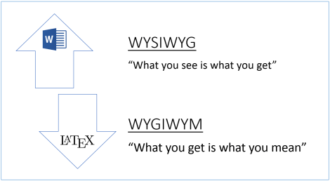 Word oder LaTeX